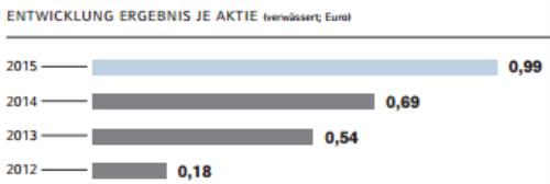 SAF Holland - MAN will kaufen !? 912235