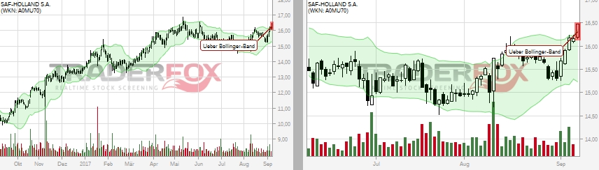 SAF Holland - MAN will kaufen !? 1010940