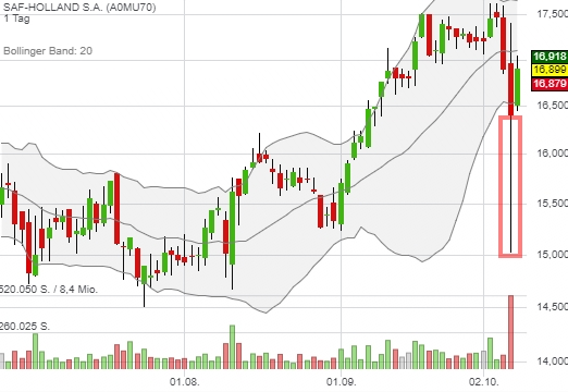 SAF Holland - MAN will kaufen !? 1017059