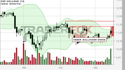 SAF Holland - MAN will kaufen !? 724059