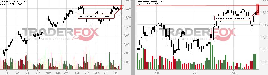 SAF Holland - MAN will kaufen !? 733935