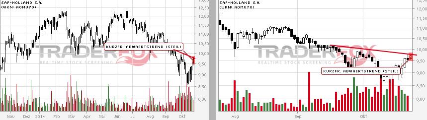 SAF Holland - MAN will kaufen !? 767774