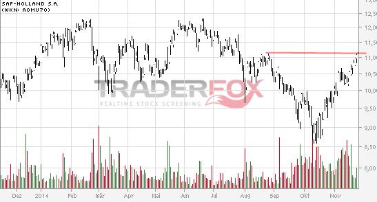 SAF Holland - MAN will kaufen !? 776346