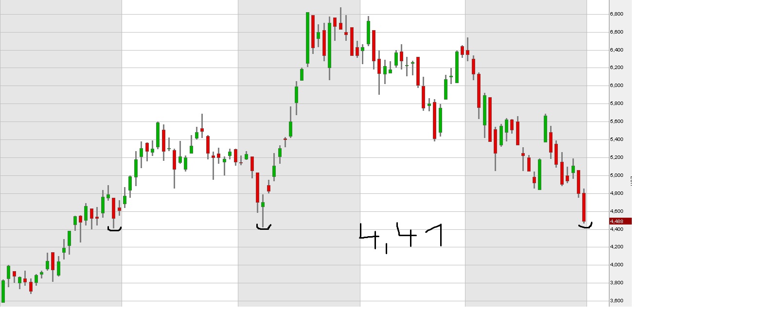 SAF Holland - MAN will kaufen !? 512147