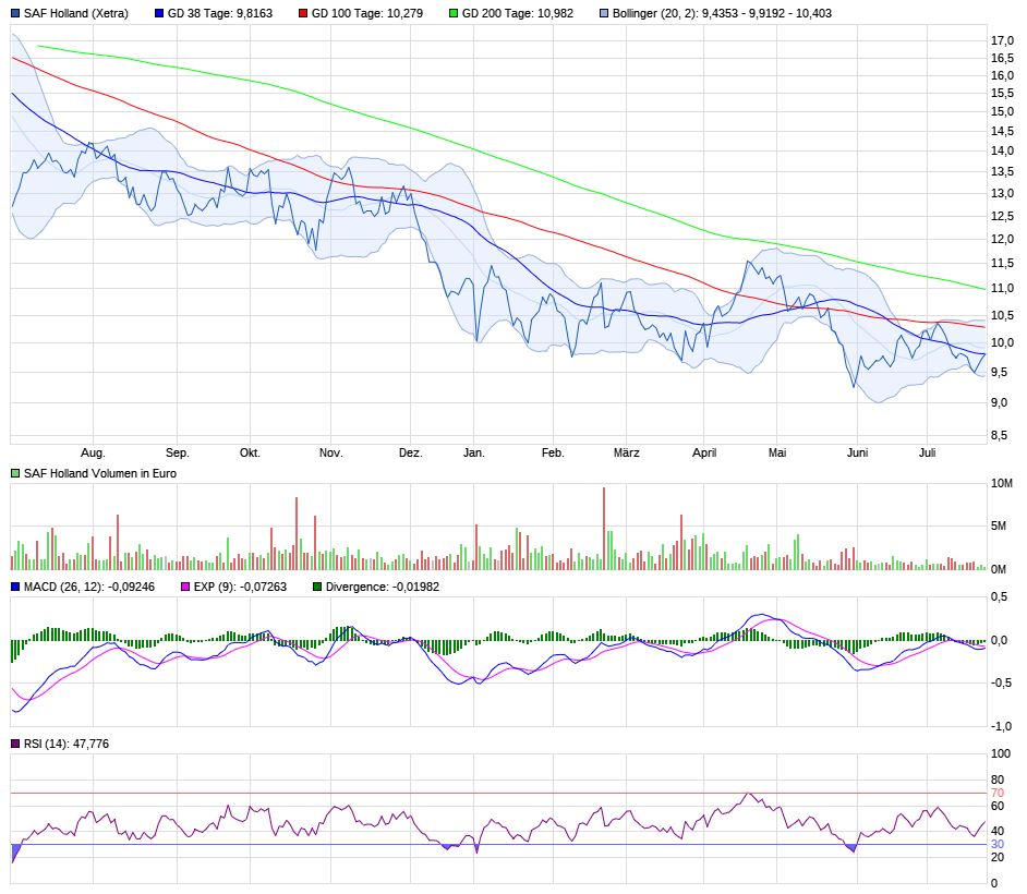 SAF Holland - MAN will kaufen !? 1124522