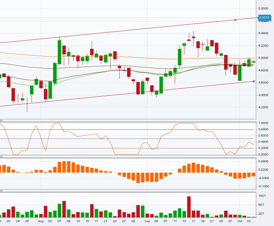 SAF Holland - MAN will kaufen !? 542222
