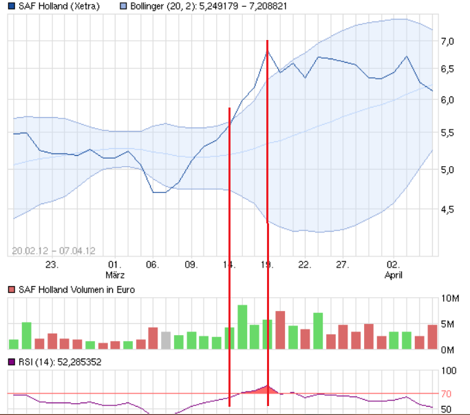 Ausbruch steht unmittelbar bevor 568404