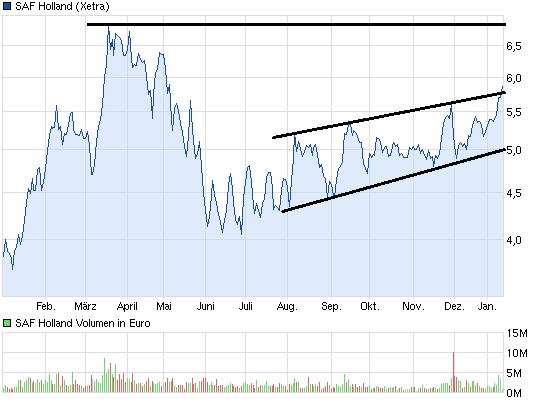 Ausbruch steht unmittelbar bevor 569200