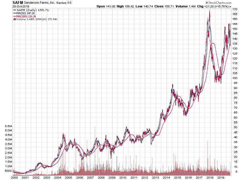 Der USA Bären-Thread 1141332