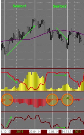 Endlich erfolgreiches Trading mit Rohstoffen 967778