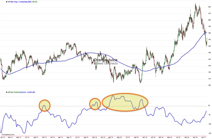 Endlich erfolgreiches Trading mit Rohstoffen 967779
