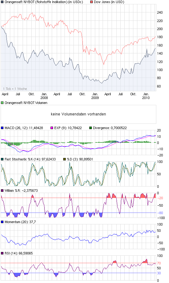 Der USA Bären-Thread 306144