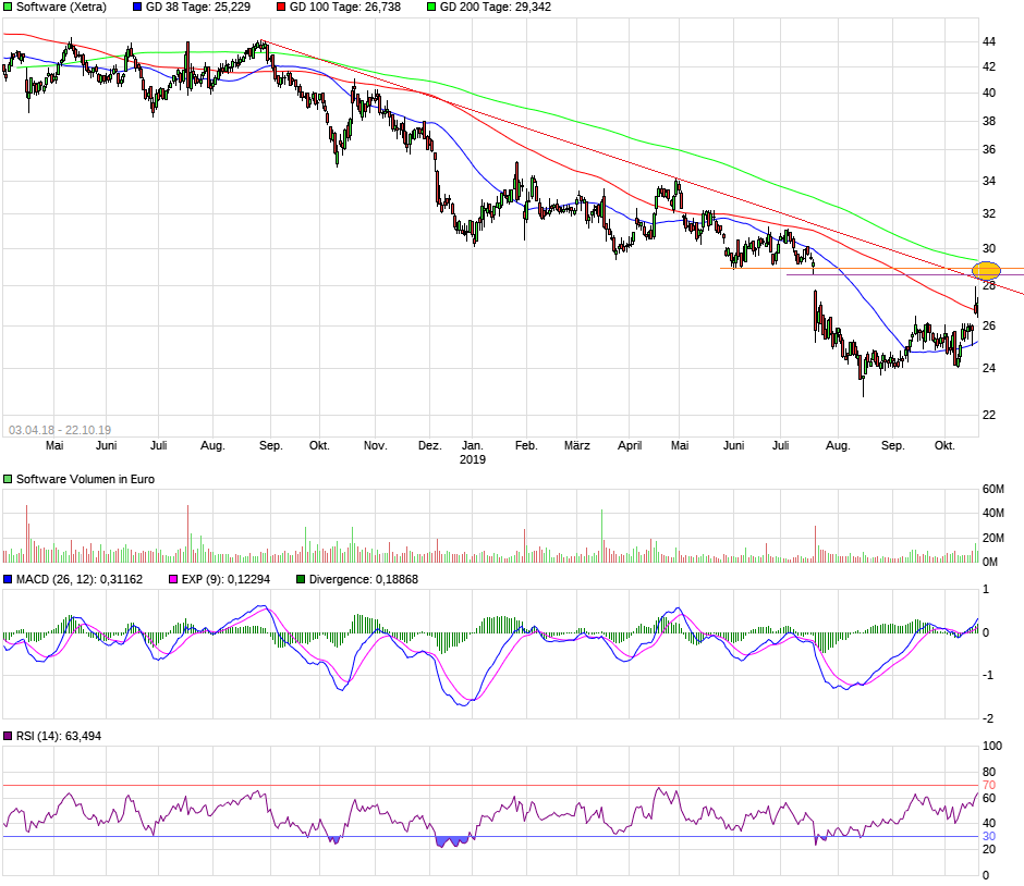 Software AG: 2011 vor Allzeithoch 1140254