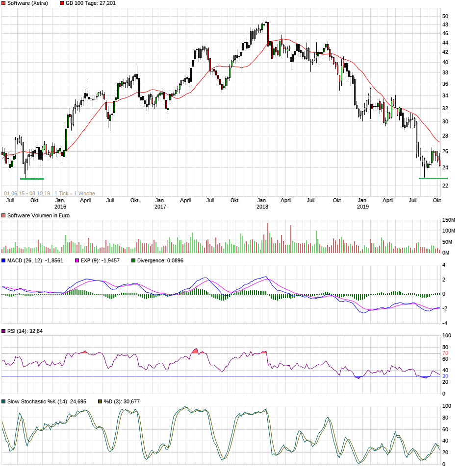 Software AG: 2011 vor Allzeithoch 1138172
