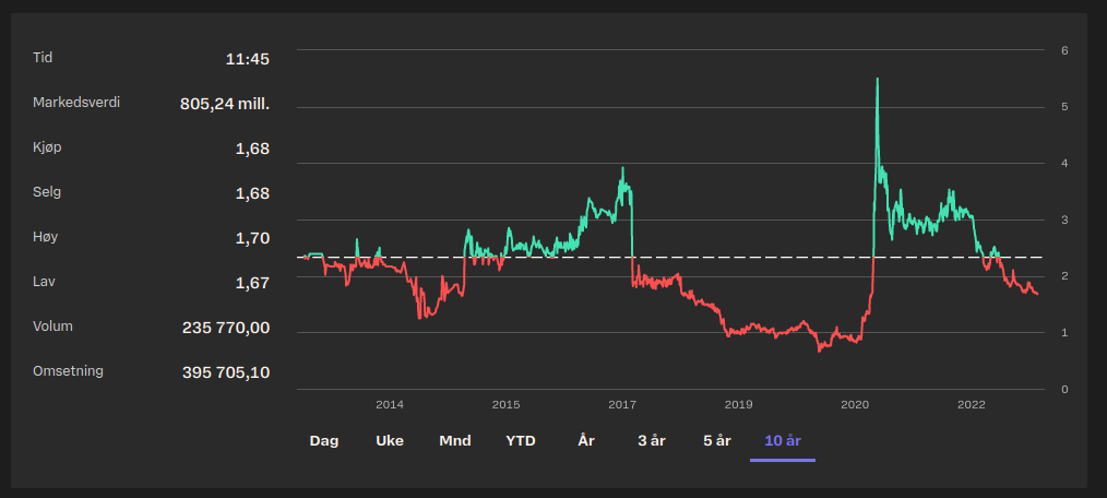 SAGA TANKERS und Everfuel 1361358