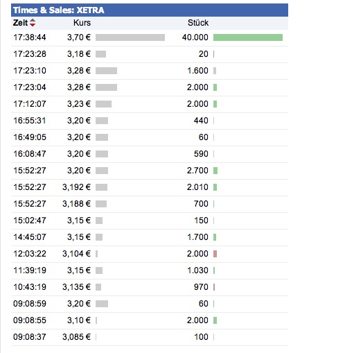 S.A.G. Solarstrom will trotz Krise deutlich wachse 468458