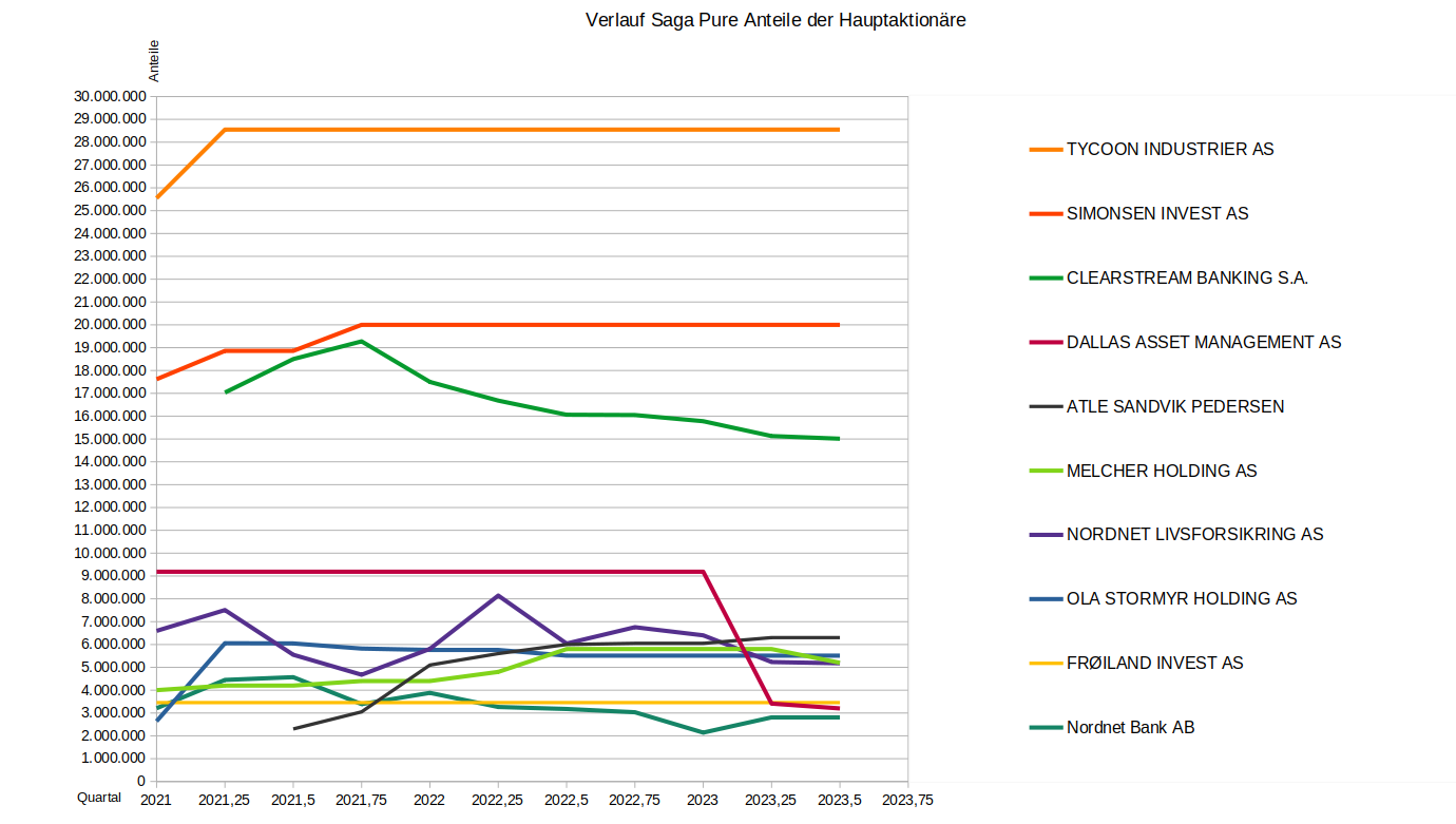 SAGA TANKERS und Everfuel 1372273