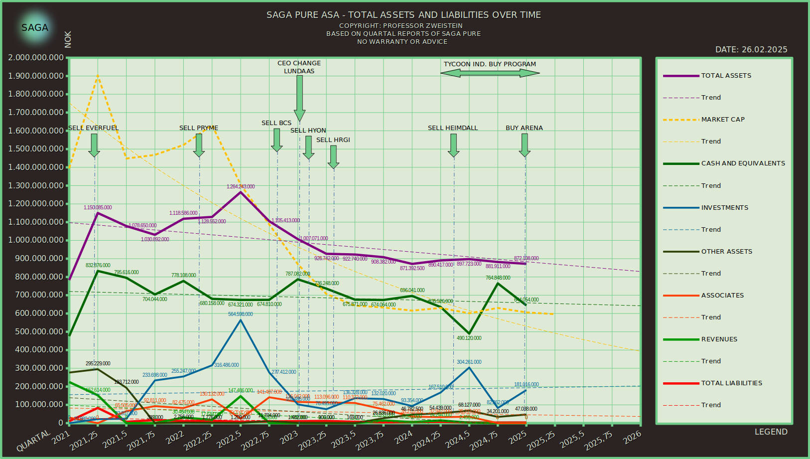 SAGA TANKERS und Everfuel 1472265