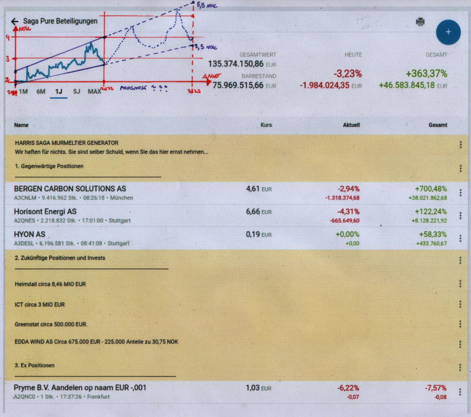 SAGA TANKERS und Everfuel 1303359