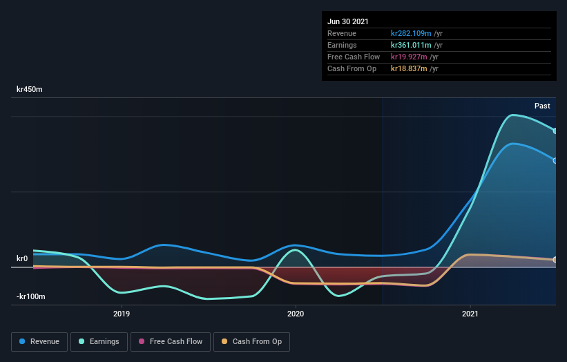 SAGA TANKERS und Everfuel 1281253