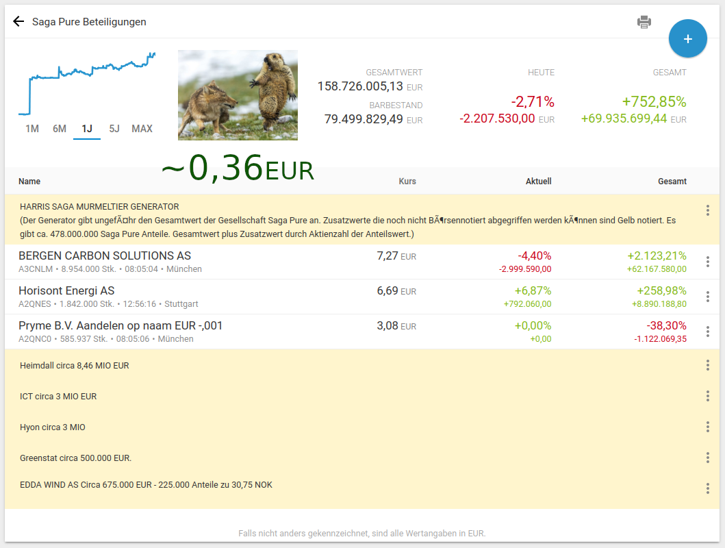 SAGA TANKERS und Everfuel 1293482