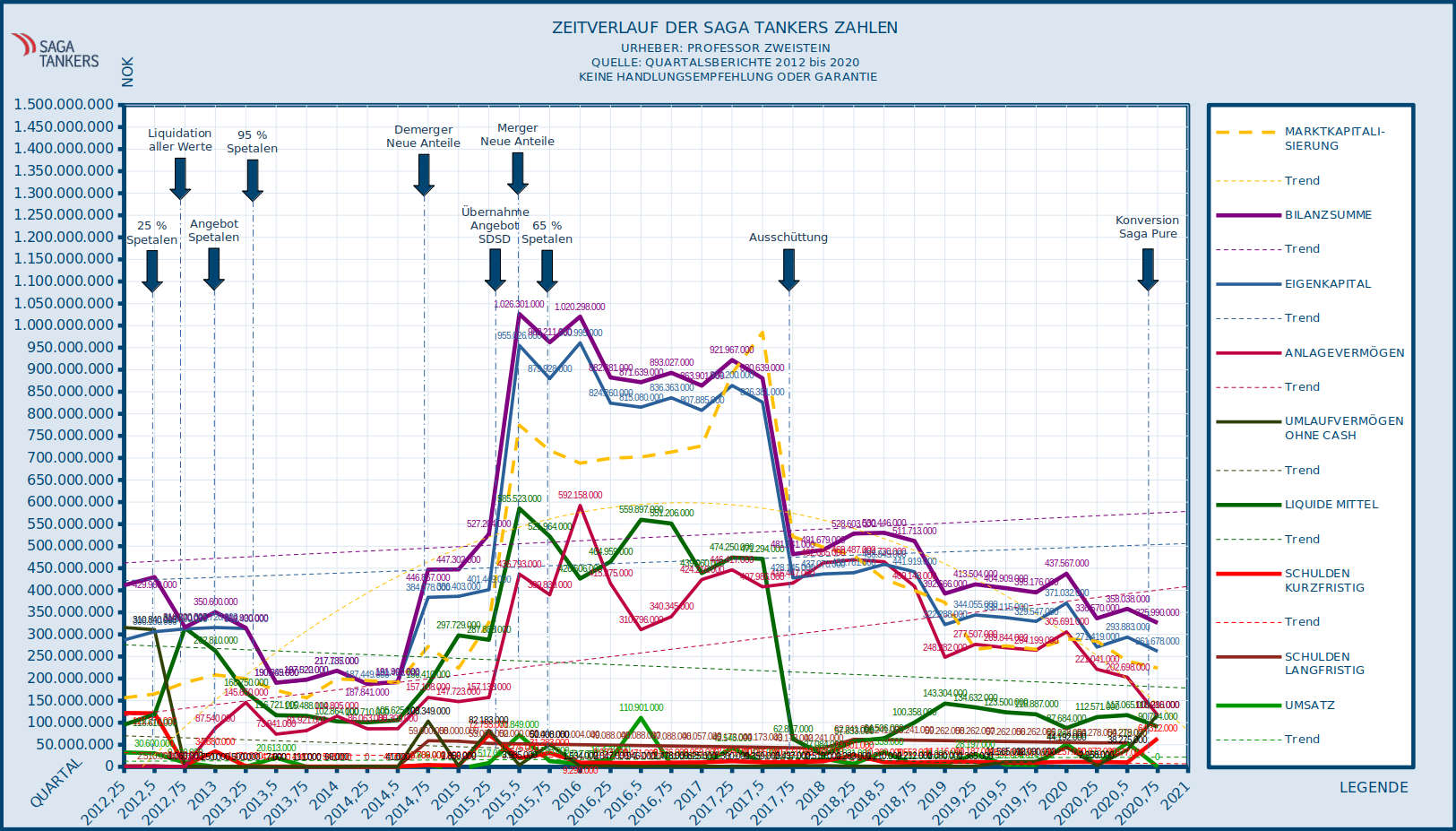 SAGA TANKERS und Everfuel 1475364