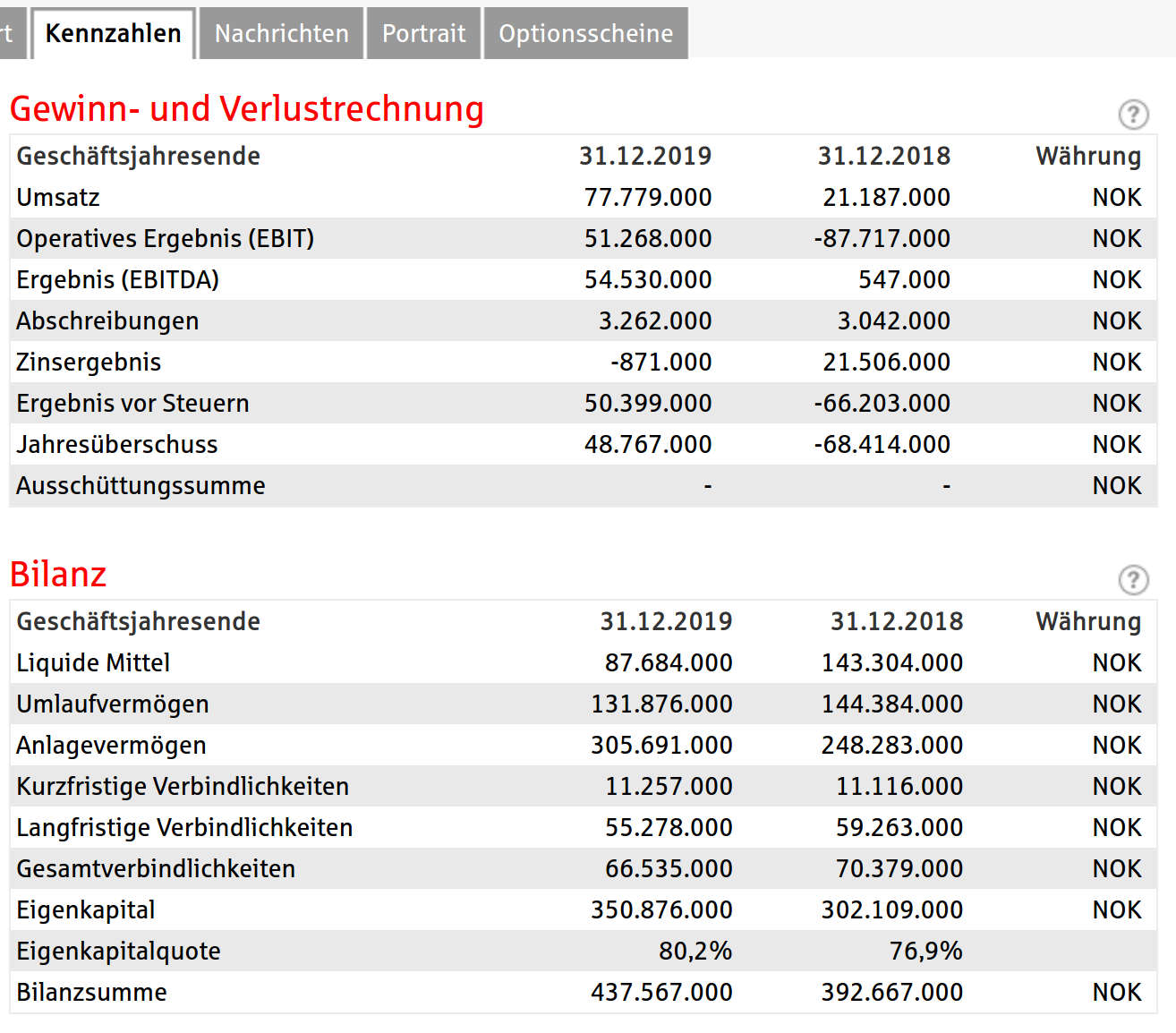 SAGA TANKERS und Everfuel 1232255