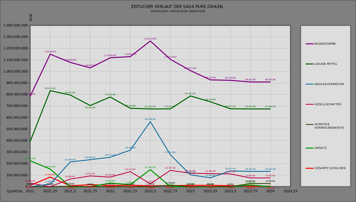 SAGA TANKERS und Everfuel 1406087