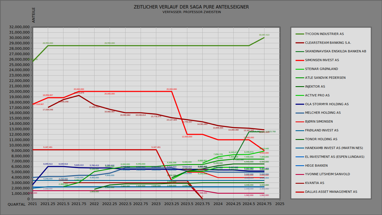 SAGA TANKERS und Everfuel 1445086