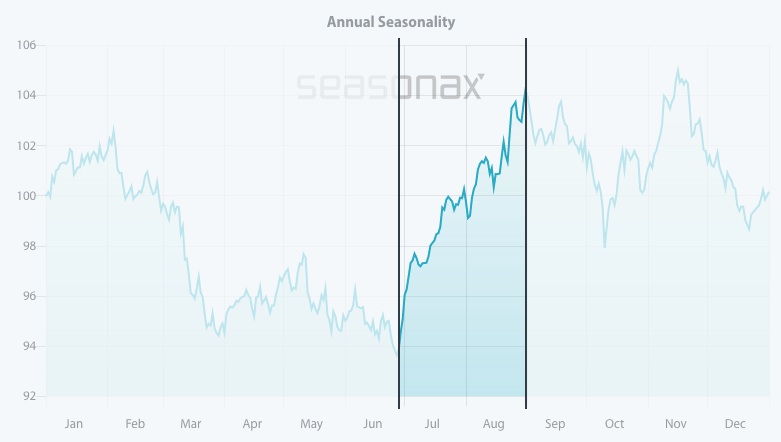 14 Gründe für ein Investment in BVB. 1321710