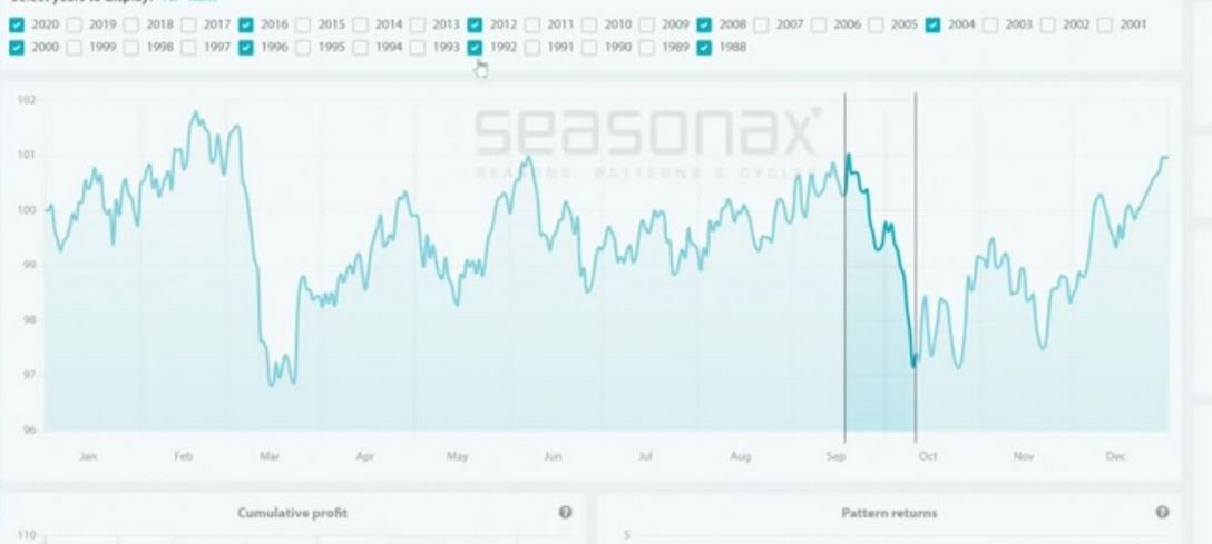 2020 QV-GDAXi-DJ-GOLD-EURUSD-JPY 1202463
