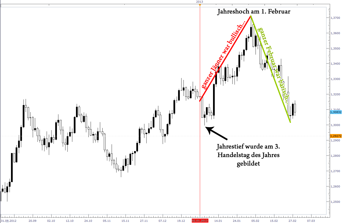 Der EUR/USD 2,0 Thread 583392
