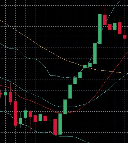2020 QV-GDAXi-DJ-GOLD-EURUSD-JPY 1188885