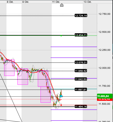 2018 QV-GDAXi-DJ-GOLD-EURUSD-JPY 1077948