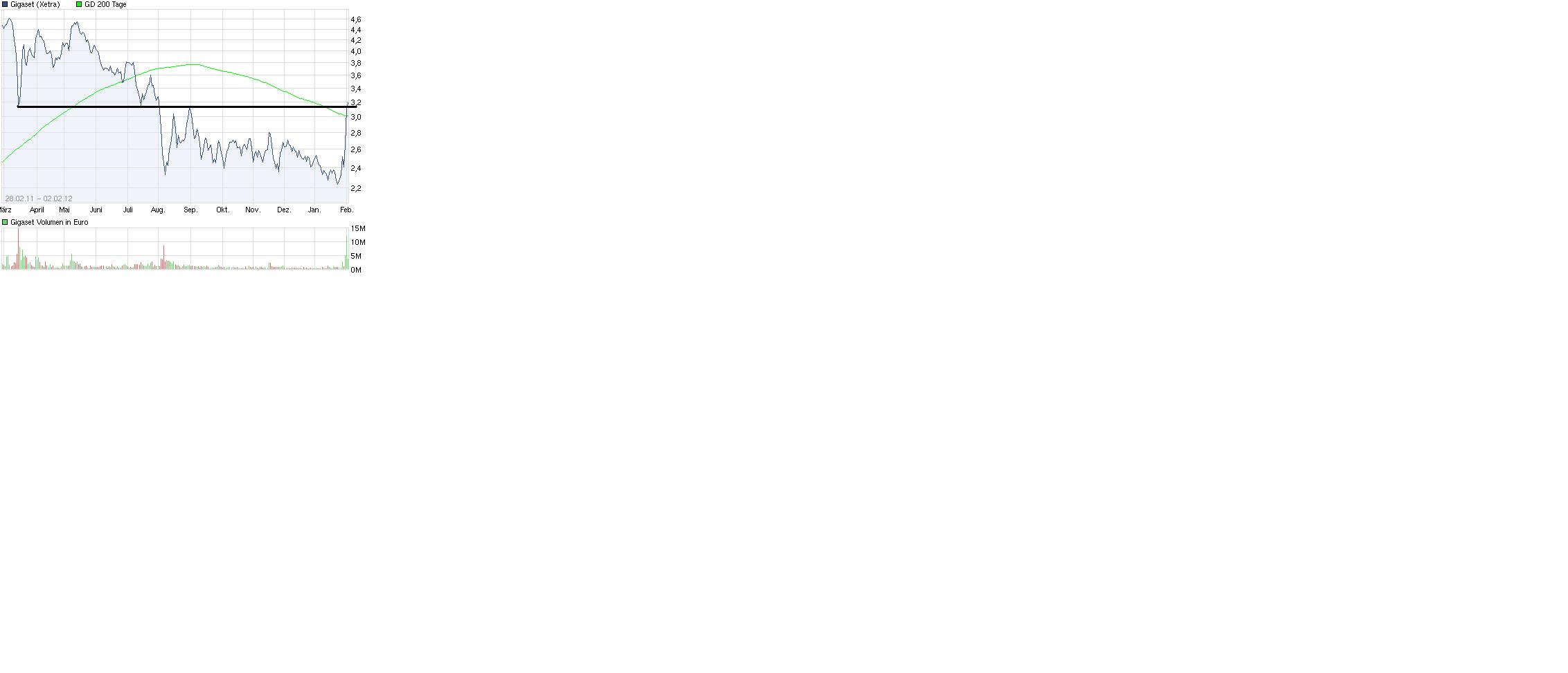 Gigaset ab 2011 - Informativ und immer am Ball .. 481730