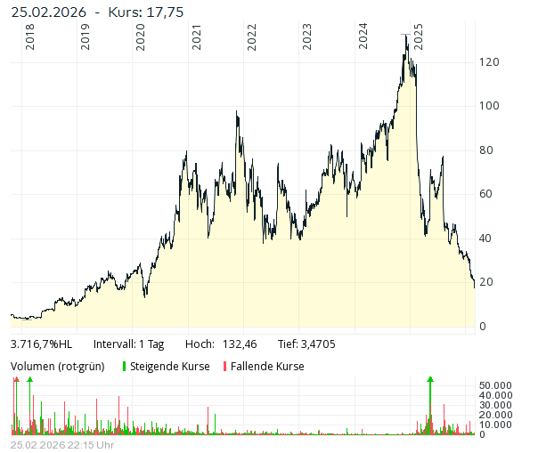 Angies Homeservice - Das My-Hammer der USA 1511437