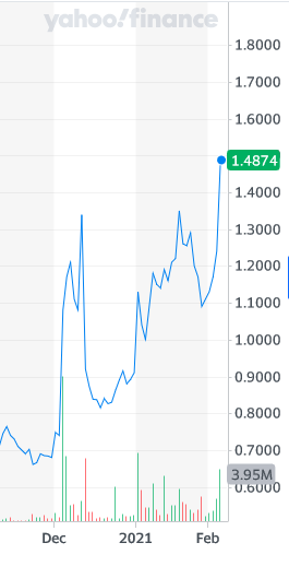 Salarius Pharmaceuticals (ca. 24 Mio cap) 1231292