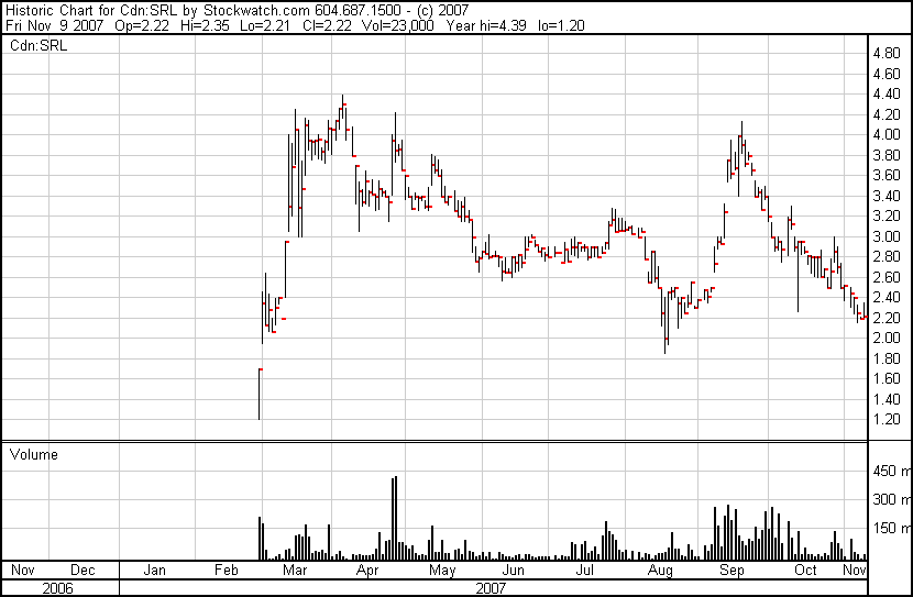 Salazar Resources 130766