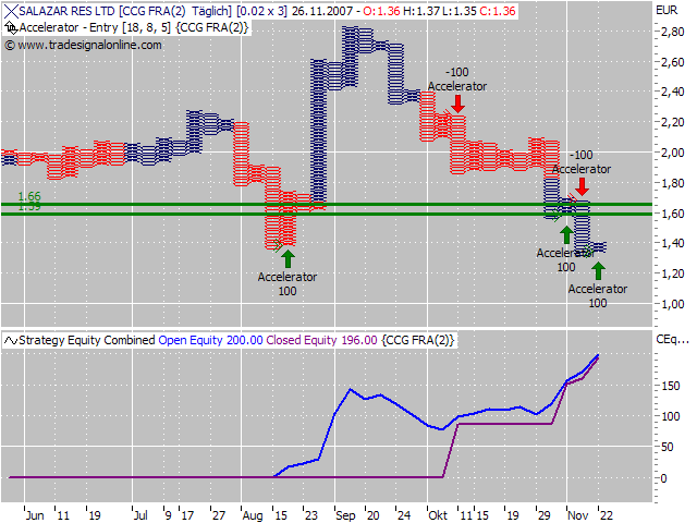 Salazar Resources 132998