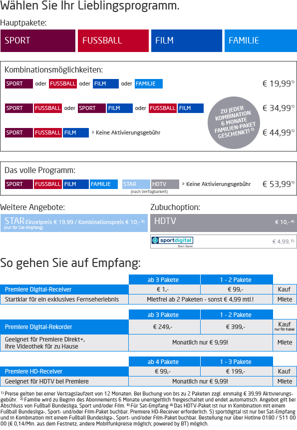 Premiere (WKN: PREM11) auf dem Weg zur Insolvenz ? 216886