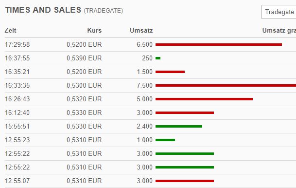 Netcents Technology Thread moderiert A2AFTK 1112232