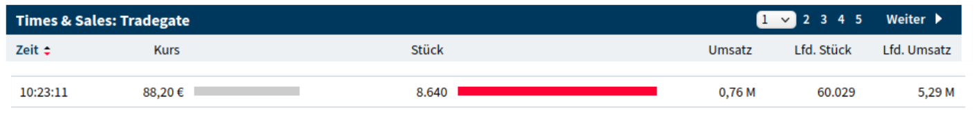 Biotech-Star BioNTech aus Mainz 1216044
