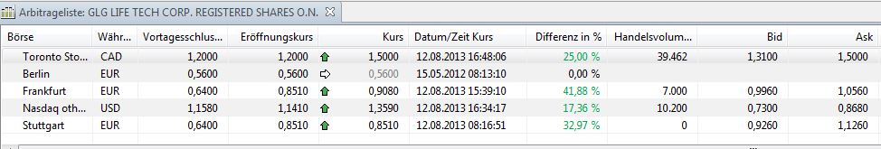 GLG LIFE Süsse Zukunft?????? 633453