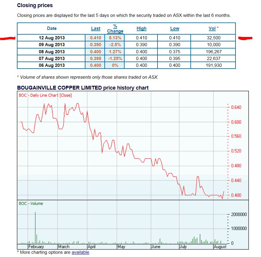 Bougainville - Durststrecke ist bald zu Ende 633643