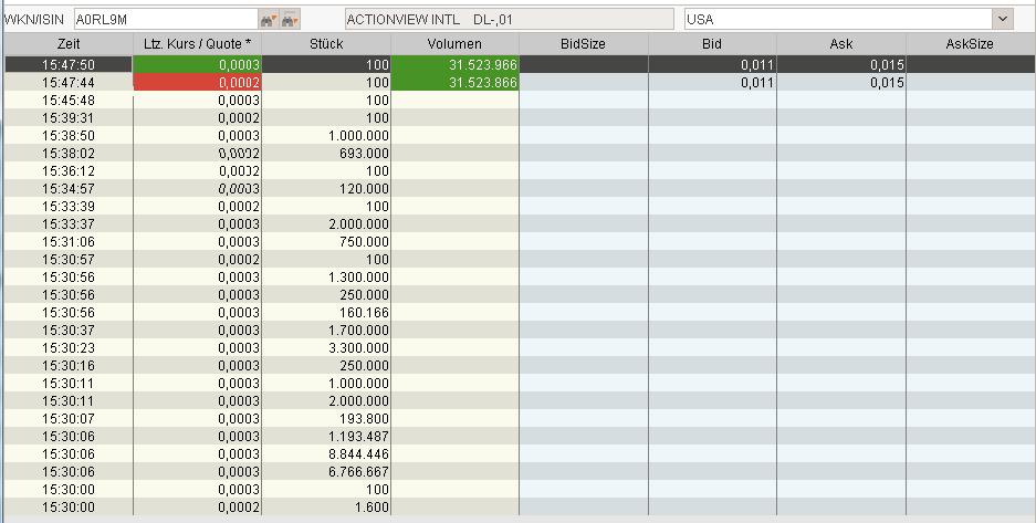 AVEW - Actionview International 656747