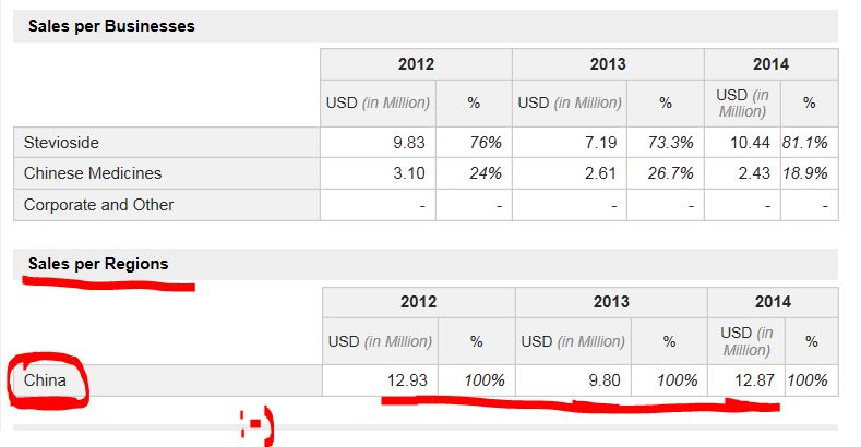 Ab hier geht ´s nach oben - Sunwin - Stevia 786025