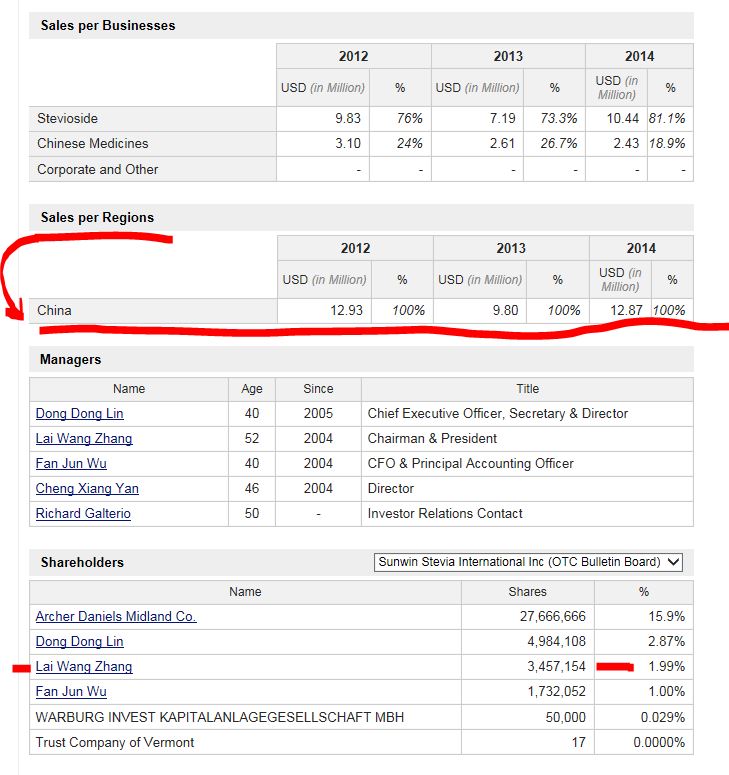 Ab hier geht ´s nach oben - Sunwin - Stevia 786318