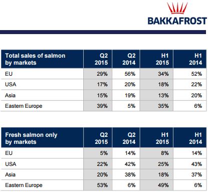 Leroy Seafood - feiner Fang fürs Depot? 864700