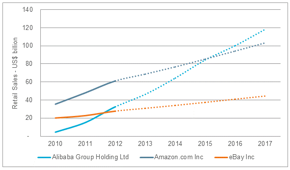 ALIBABA Group Holding 809963