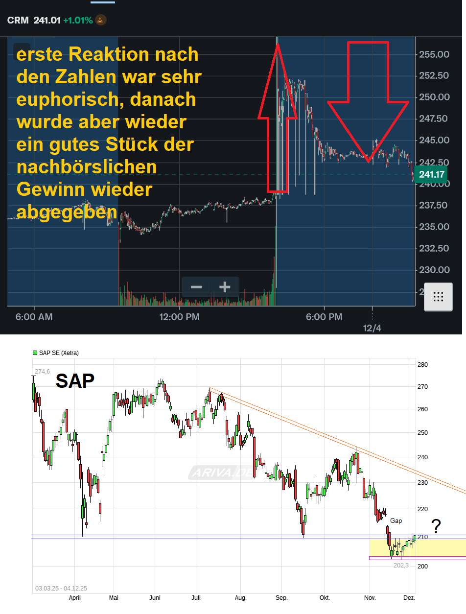 SAP ein Kauf wann fängt sie an zu explodieren 1504299